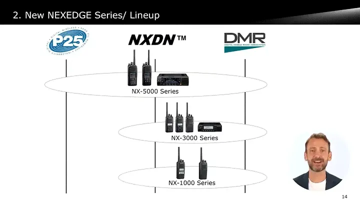 Introducción a Radios NEXEDGE de KENWOOD